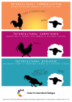 Intercultural communication/ competence/ dialogue