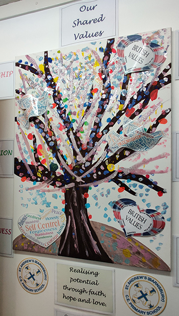 British values poster