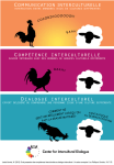 CID Poster 1: Intercultural Communication / Competence / Dialogue Translated into French