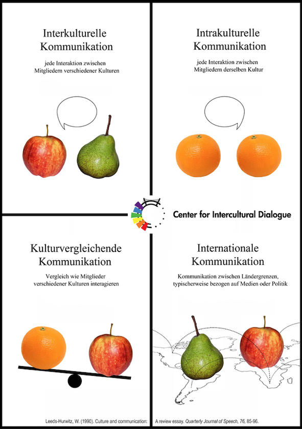 Center for Intercultural Dialogue poster 4 translated into German