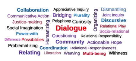 word cloud for Co-Creating Social Worlds