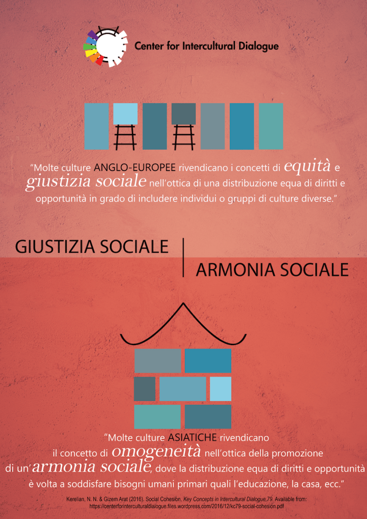 CID Poster 7 Social justice social harmony translated into Italian