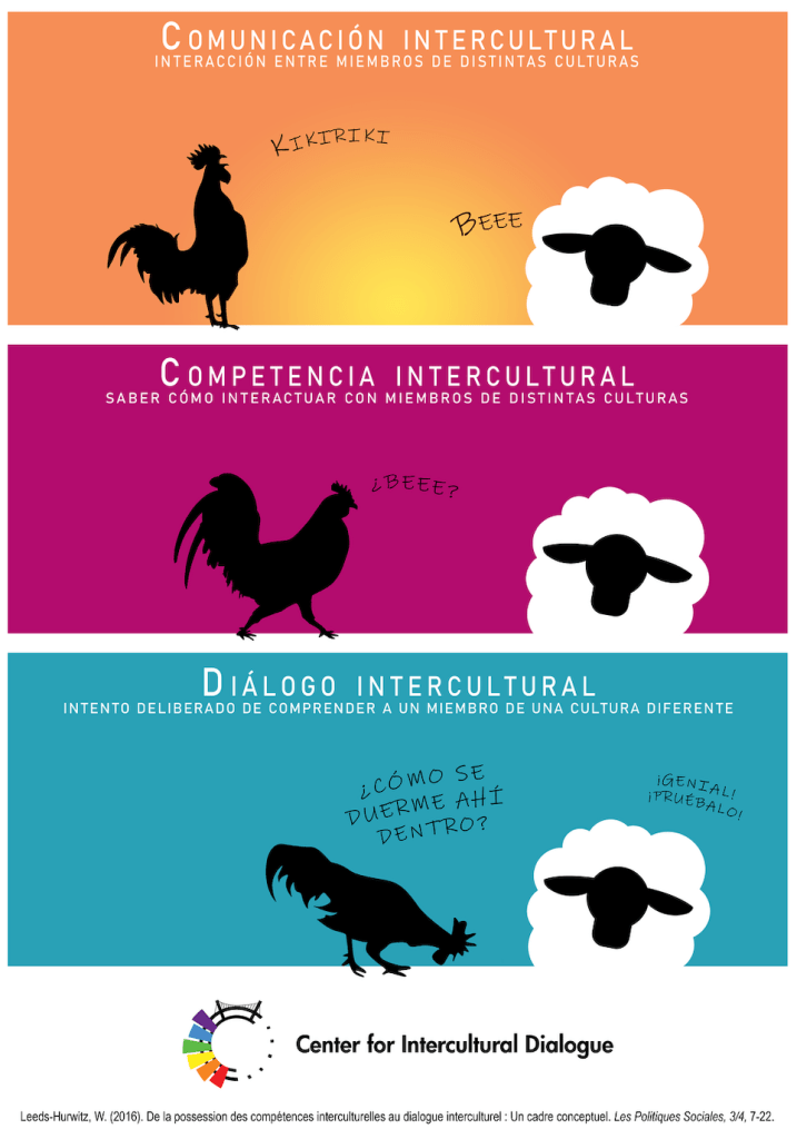 CID Poster 1 translated into Spanish