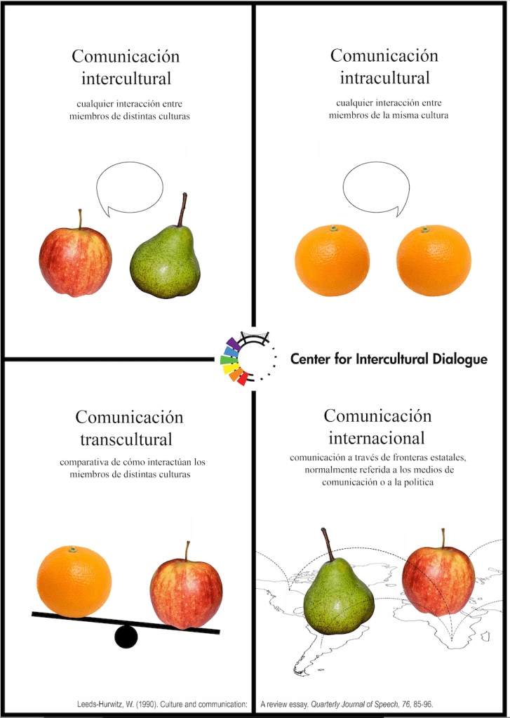 CID Poster 4 translated into Spanish