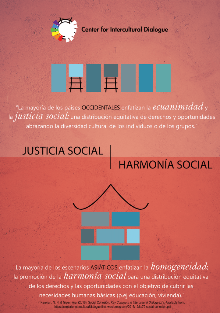 CID Poster 7: Social justice / Social harmony, translated into Spanish