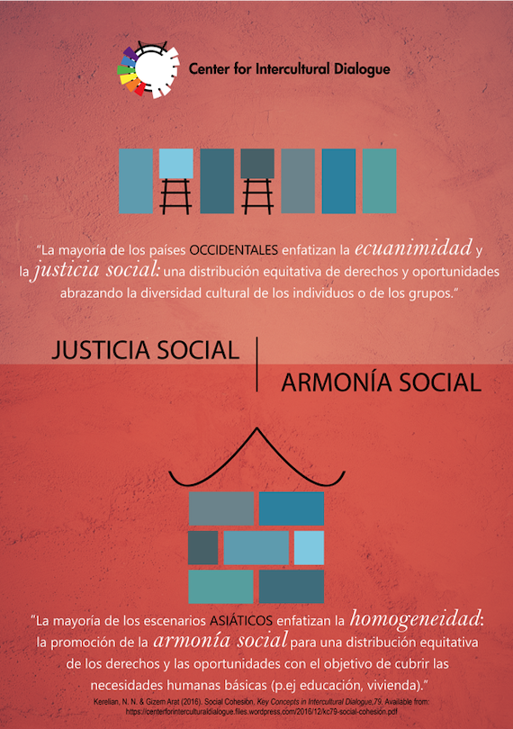 CID Poster 7 Social justice-social harmony translated into Spanish